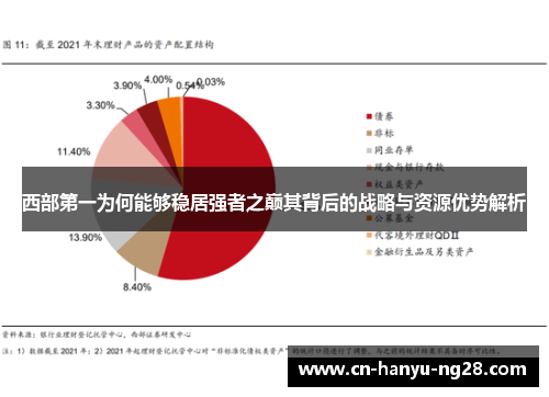 西部第一为何能够稳居强者之巅其背后的战略与资源优势解析