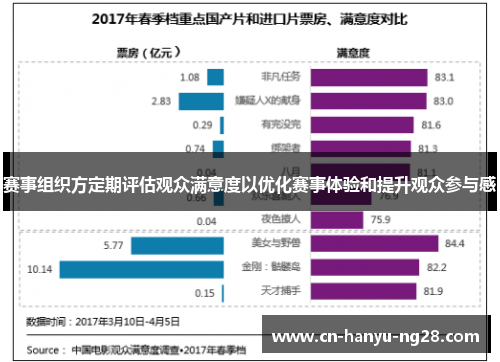 赛事组织方定期评估观众满意度以优化赛事体验和提升观众参与感