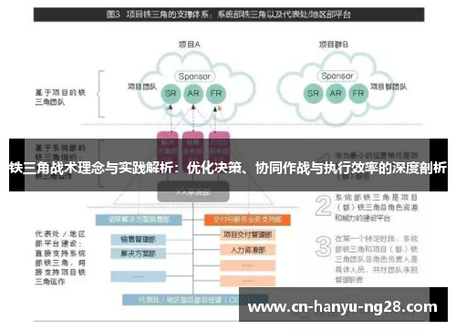 铁三角战术理念与实践解析：优化决策、协同作战与执行效率的深度剖析