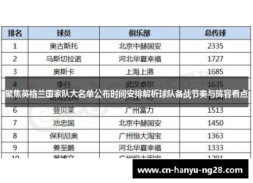 聚焦英格兰国家队大名单公布时间安排解析球队备战节奏与阵容看点