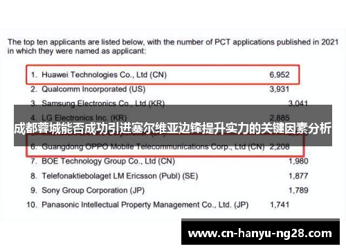 成都蓉城能否成功引进塞尔维亚边锋提升实力的关键因素分析
