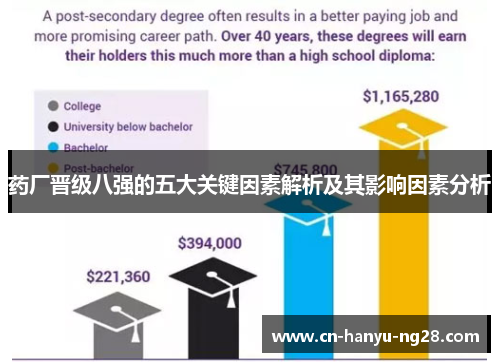 药厂晋级八强的五大关键因素解析及其影响因素分析
